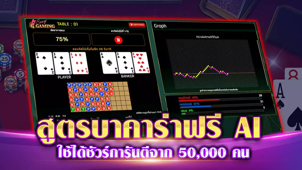 สูตรบาคาร่าฟรี AI